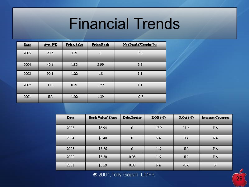® 2007, Tony Gauvin, UMFK 26 Financial Trends